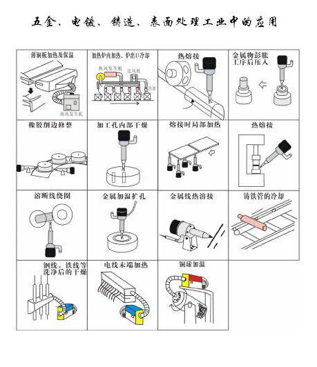 五金，電鍍，鑄造表面處理工業(yè)中的應(yīng)用