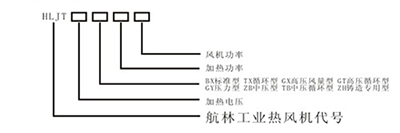 通用熱風(fēng)機(jī)型號說明