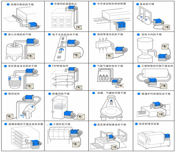 通用熱風(fēng)機(jī)實(shí)例圖