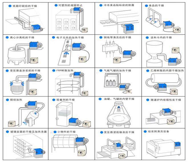 循環(huán)熱風(fēng)實例圖